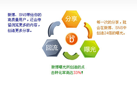 在社交媒体上如何有效刷赞做生意以促进生意增长