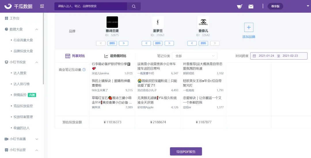 小红书点赞收藏软件真的能提高互动率吗