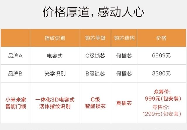 如何免费获取名牌商品的刷赞服务