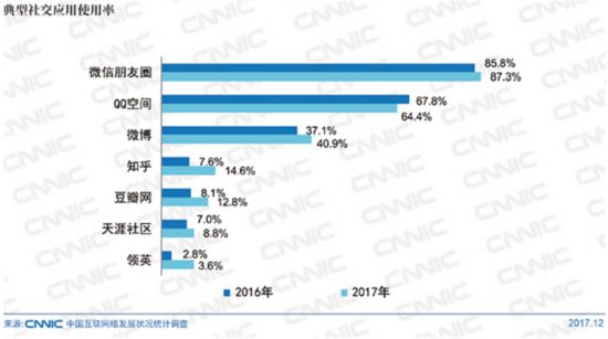 在社交媒体上免费刷赞平台真的能帮助用户提升影响力吗