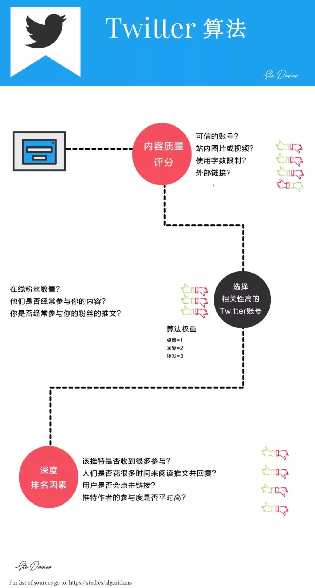 在算法驱动的社交媒体中变相刷点赞量是否扭曲了内容价值和公平竞争