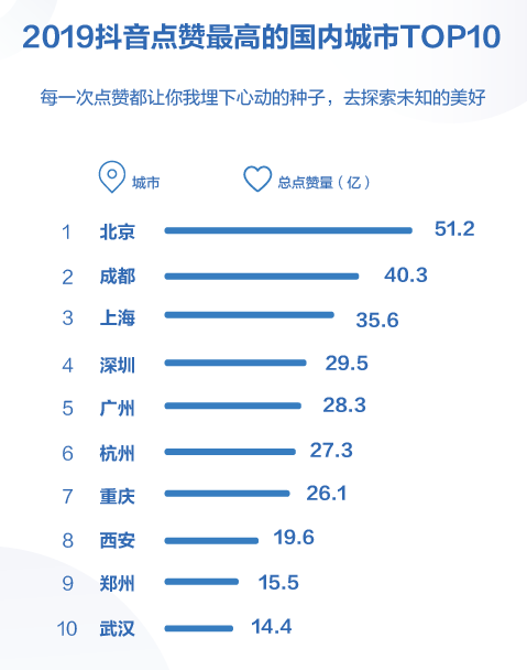在数字营销领域超低价刷抖音点赞的方法有效吗
