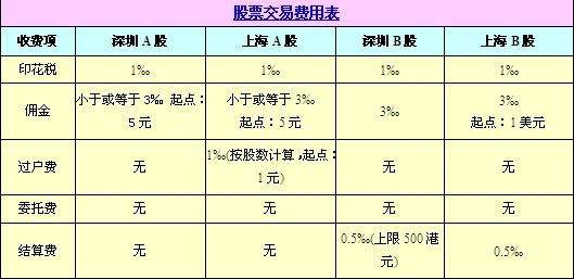 在知乎平台上刷点赞服务的收费标准和费用计算方式是什么