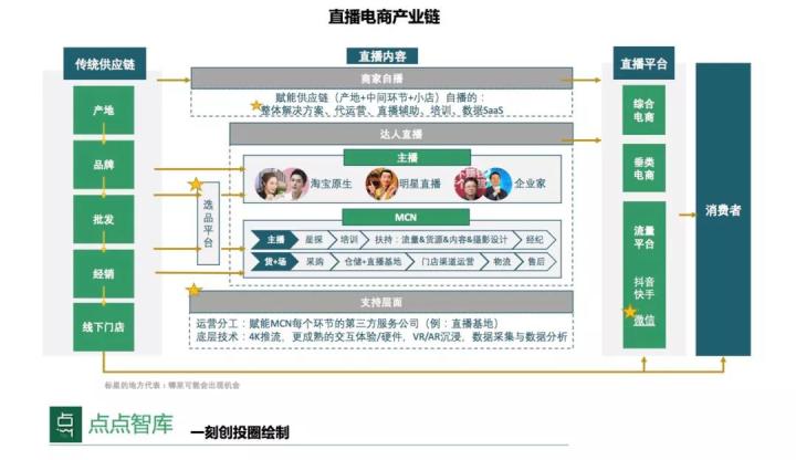 大神在各大平台如何高效刷赞以增加粉丝互动