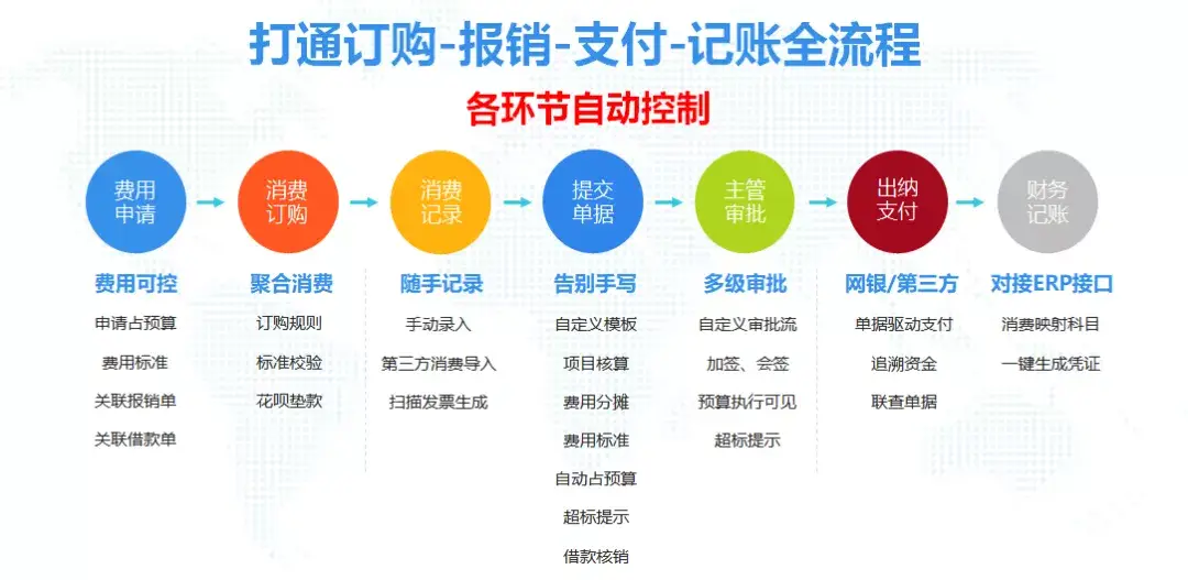 对于预算有限的用户有哪些便宜的刷赞平台可以选择