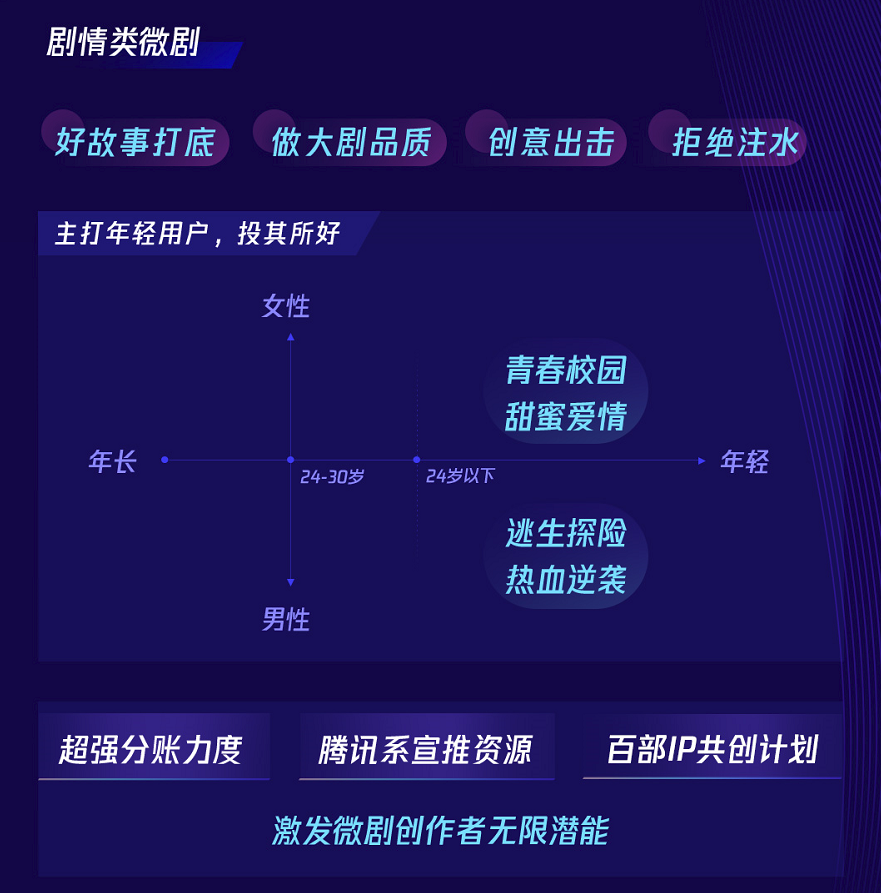 如何在腾讯微视频平台上高效刷点赞增加粉丝