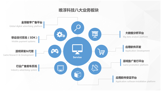 在数字营销领域如何理解小视频刷赞的原理
