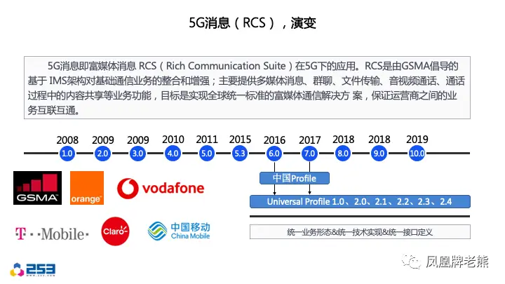 如何从技术上阻止公众号留言刷赞现象