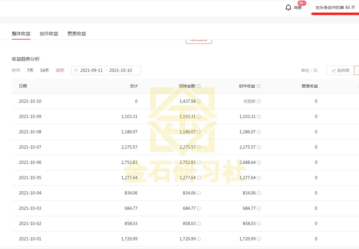 在当前网络时代通过刷赞点赞的操作是否能够有效地赚到钱并增加收入