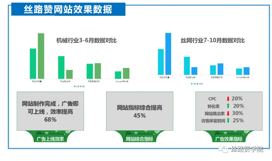 如何创建一个刷赞网站平台