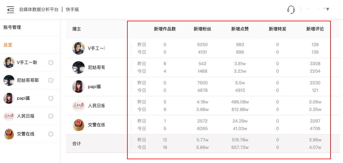 如何利用快手的双击刷赞功能增加点赞数