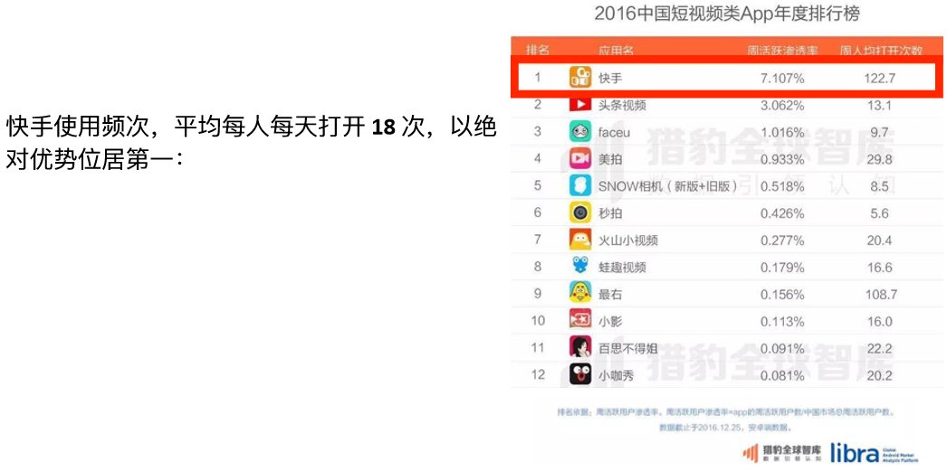 在快手平台上如何快速抢置顶位置并秒刷赞