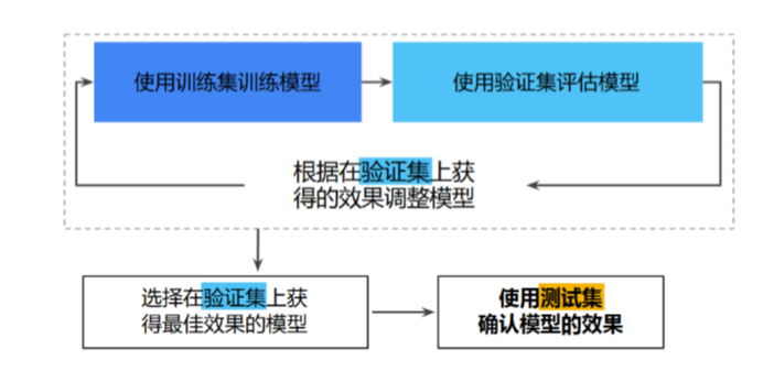 在数字内容平台中机器刷的点赞行为能否被先进算法有效检测出来