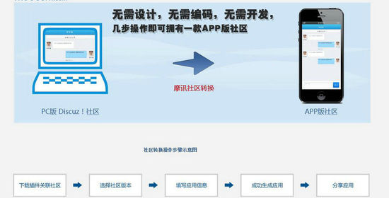 安米网社区刷赞软件的功能与用途是什么