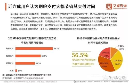 在网络上进行刷赞付款交易安全吗用户需要了解哪些安全措施和风险防范方法