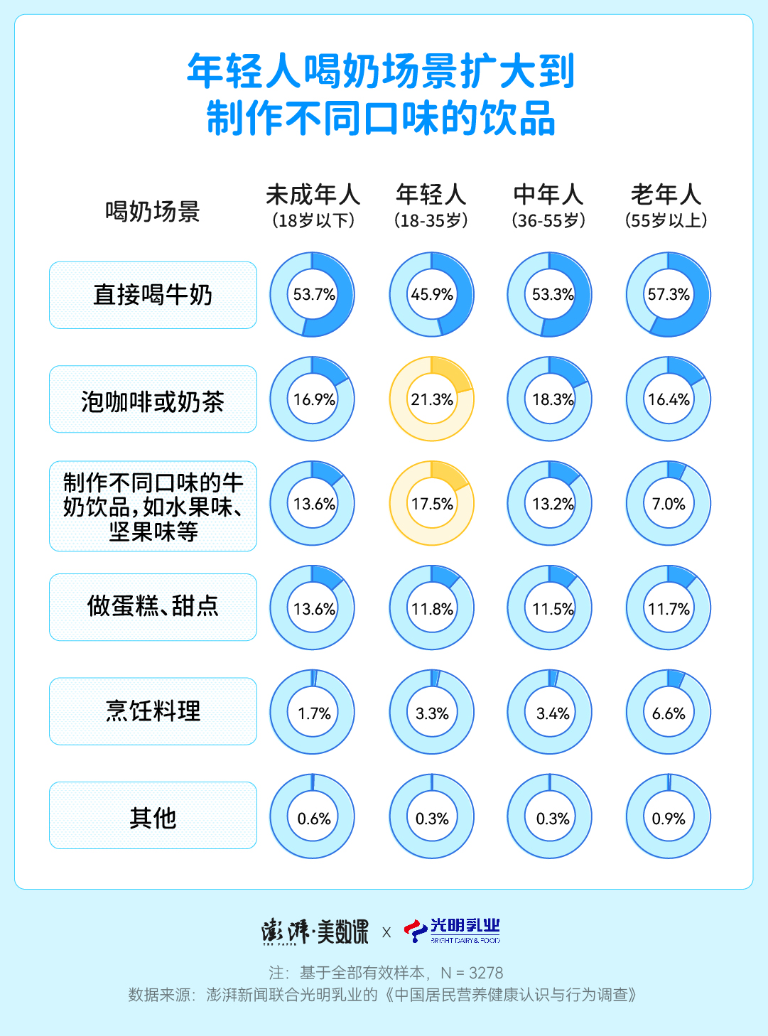 如何在社交媒体上刷赞以提升点赞数和粉丝互动