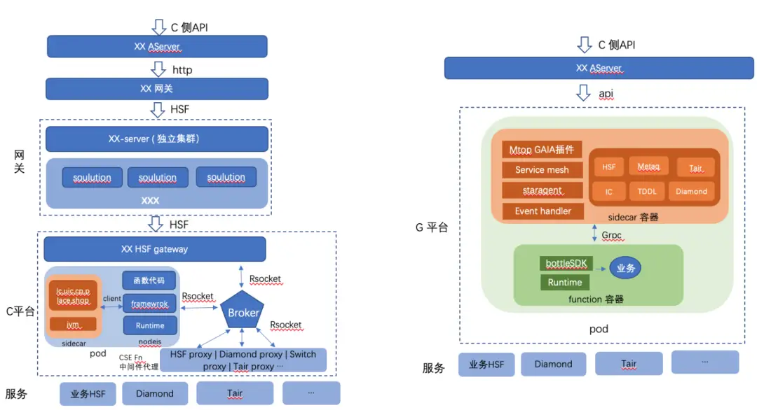 在美拍平台上刷赞业务是如何运作的它对用户有什么影响