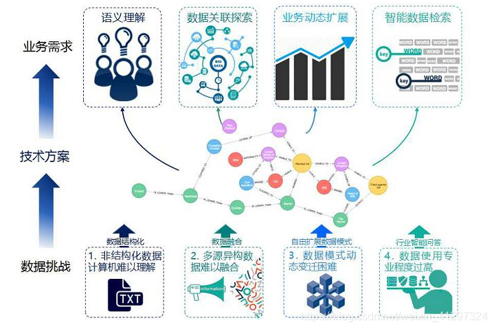 如何利用数据分析检测社交媒体上的刷赞行为