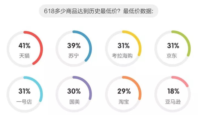 如何以最低价格刷快手点赞服务来提升账号互动率