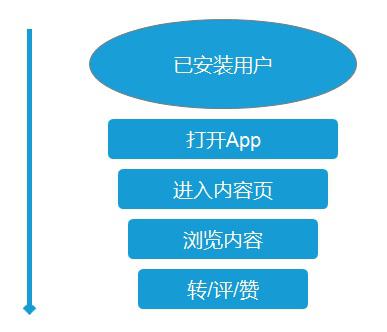 如何有效识别刷赞行为以提高内容可信度