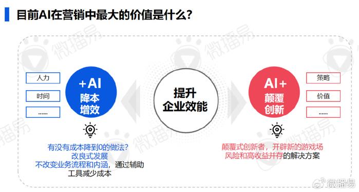 在数字时代网络业务中的刷赞是什么意思它如何影响社交媒体营销