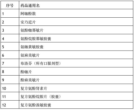 如何使用极风刷赞器快速指南