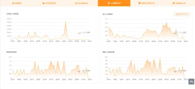 在快手直播间刷赞是否真的能增加观众参与度
