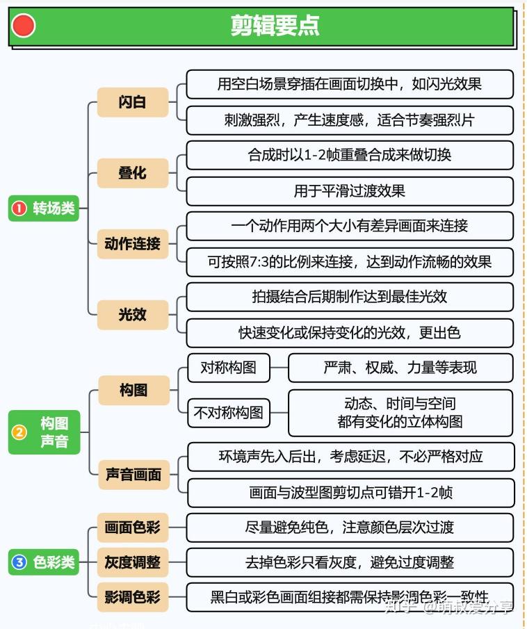 如何高效获取qq空间的高质量刷赞技巧