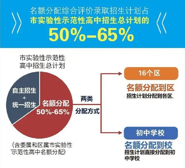 在网课平台中刷点赞操作对学生学习有何影响