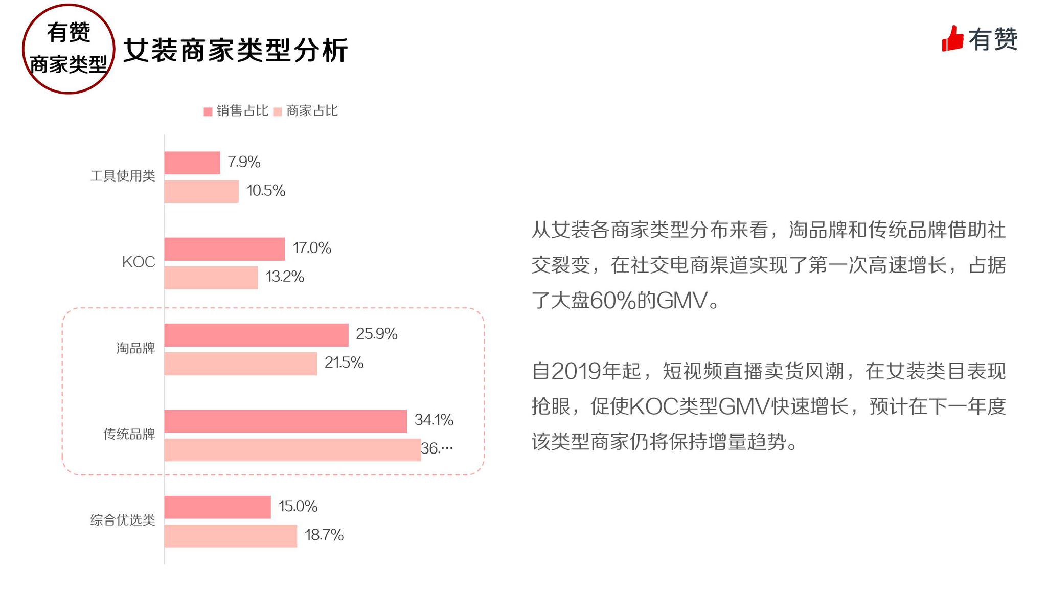 如何通过编写代码在微淘社交电商中刷取点赞以提高互动率