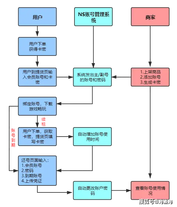 如何安全高效进货刷赞机器人避免账号风险