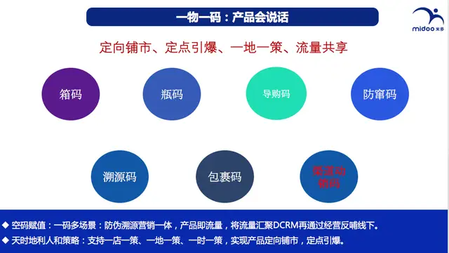 对于品牌营销在数字社交时代如何在空间中安全实现五十赞代刷