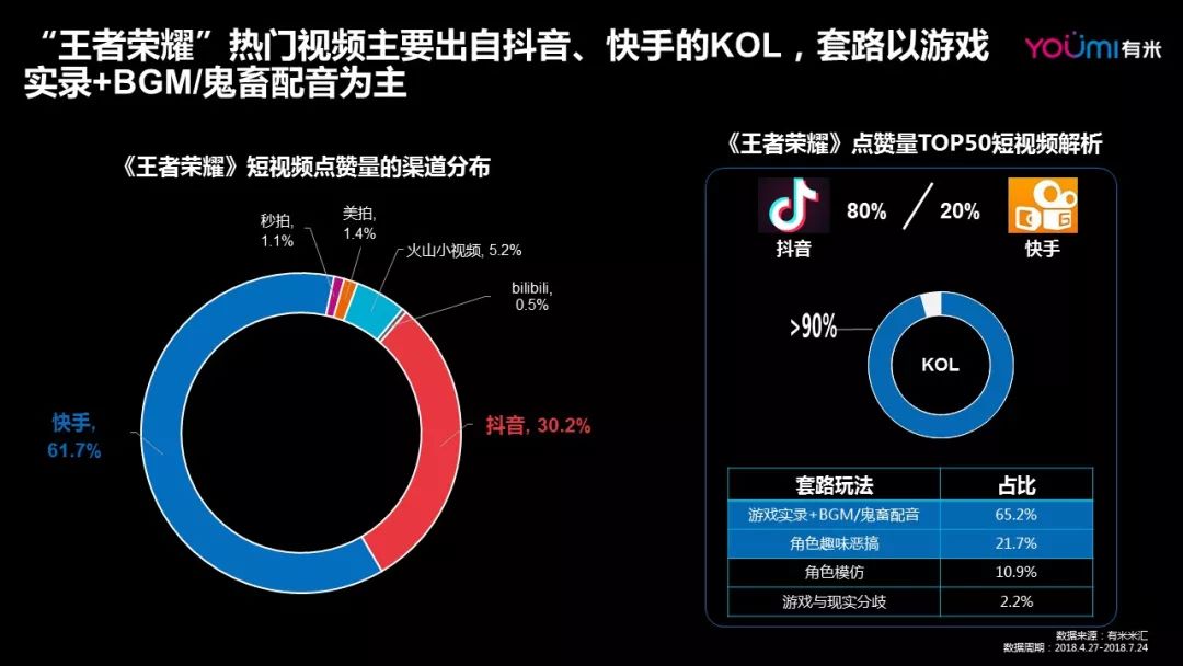 如何在抖音平台上快速提升短视频的点赞和评论数量