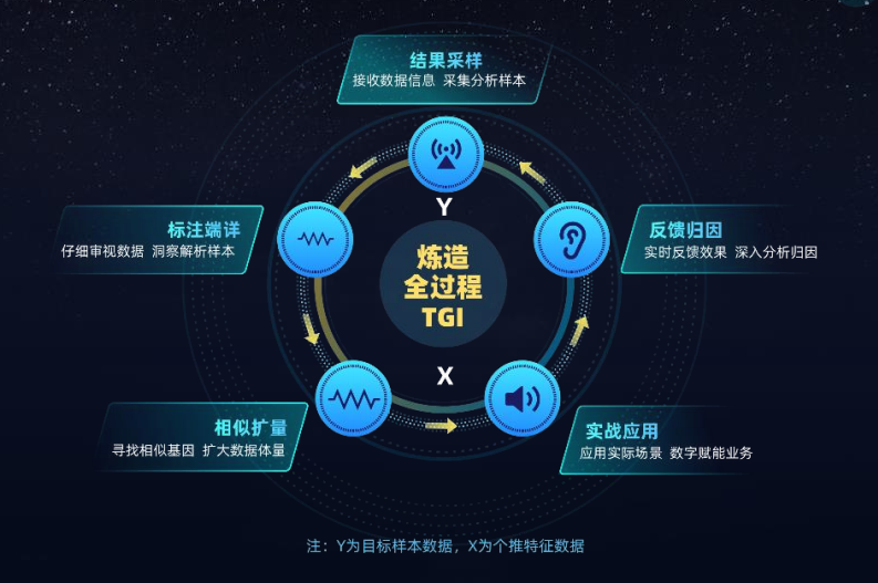在数字营销中如何为染七刷赞以获得更多点赞