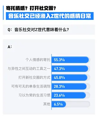 如何通过刷赞名片提升社交平台的互动效果吗