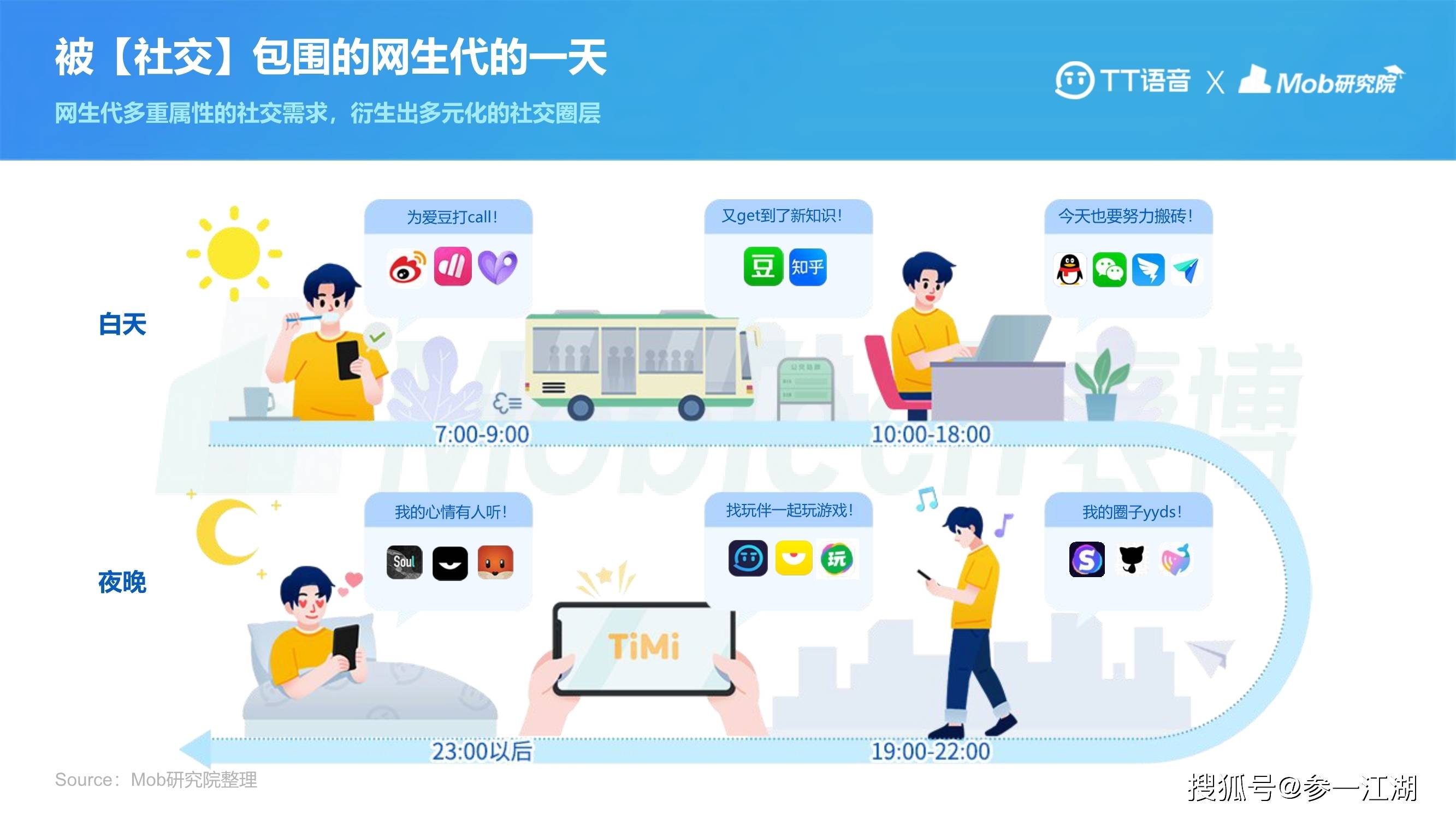 在社交平台上如何识别刷的点赞行为