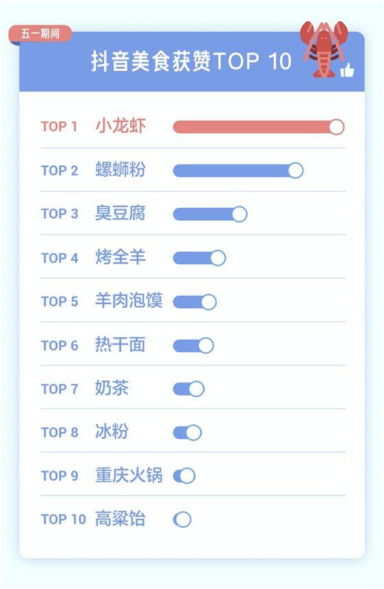 如何通过刷抖音点赞数来提升视频的受欢迎程度