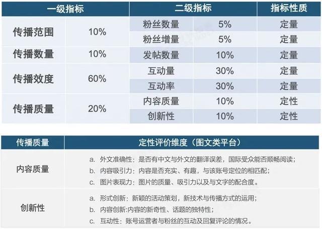 如何有效检测社交媒体中的点赞刷票行为