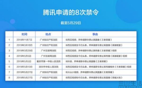 在腾讯平台上刷赞行为是否会对认证产生不良影响和处罚风险