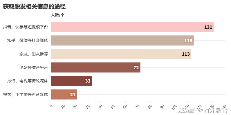 如何在社交媒体上成为顶级巅峰刷名片赞大师