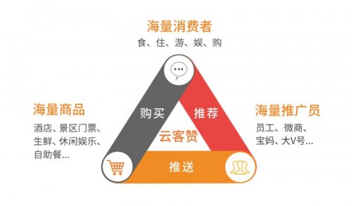 如何通过刷赞网站推广会员