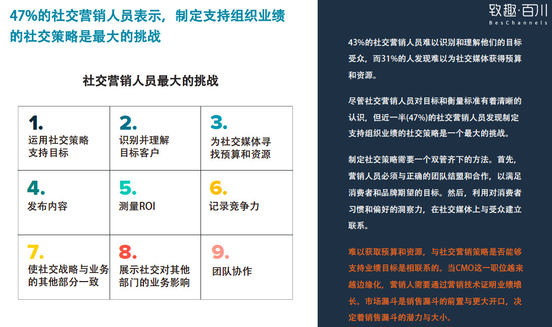 在社交媒体平台上刷名片点赞秒到是否合法有效