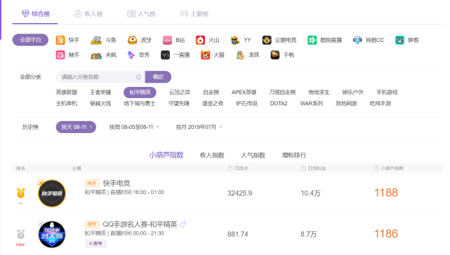 在快手平台上刷赞网站的数量为何如此之少