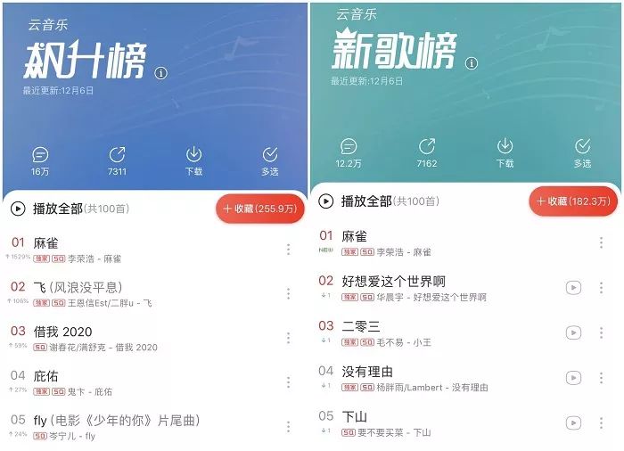 在网易云音乐平台频繁刷点赞行为是否会导致封号