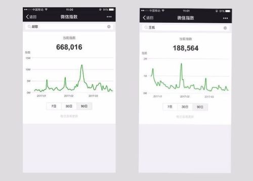 微信机器刷赞的原理究竟是什么