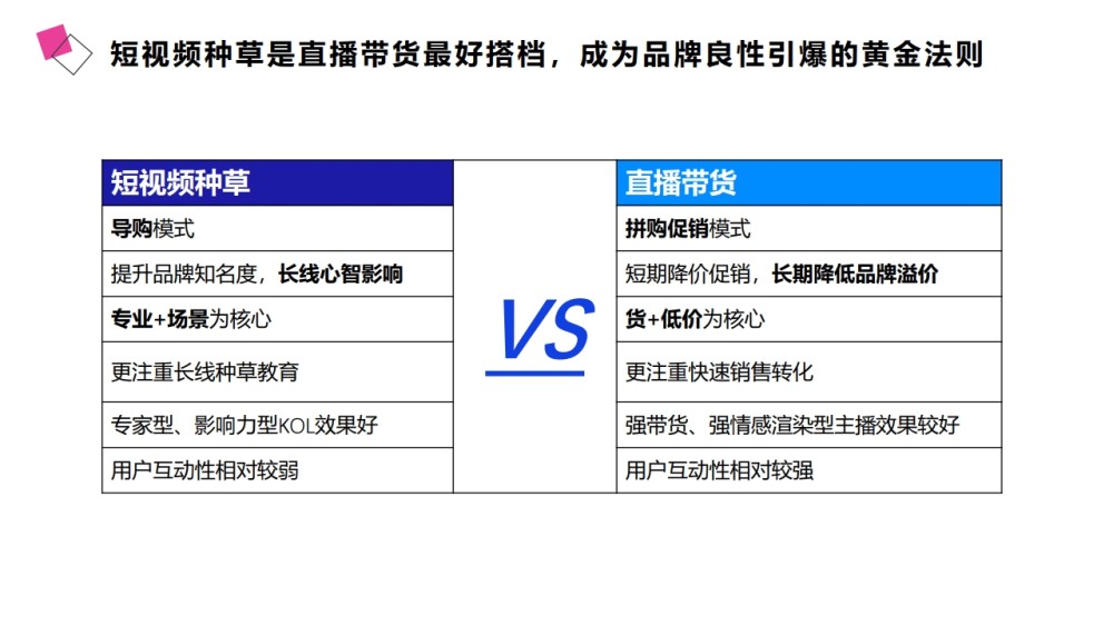 在营销策略中如何评估超低价名片慢刷的效果