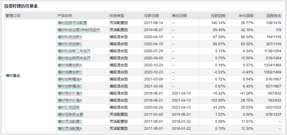 微博刷赞价格表中的各项具体价格范围是多少