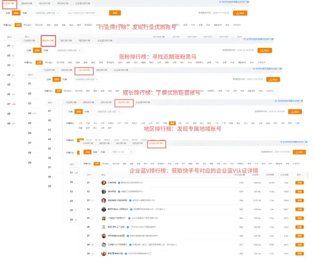 在快手刷赞墨言调查报告中核心发现是什么