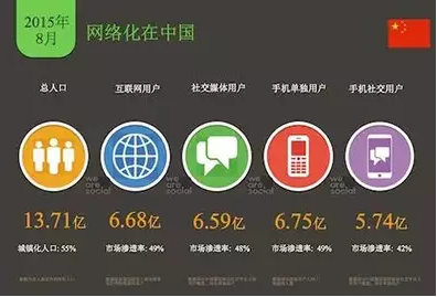 如何在移动互联网时代高效刷最右点赞提升社交影响力