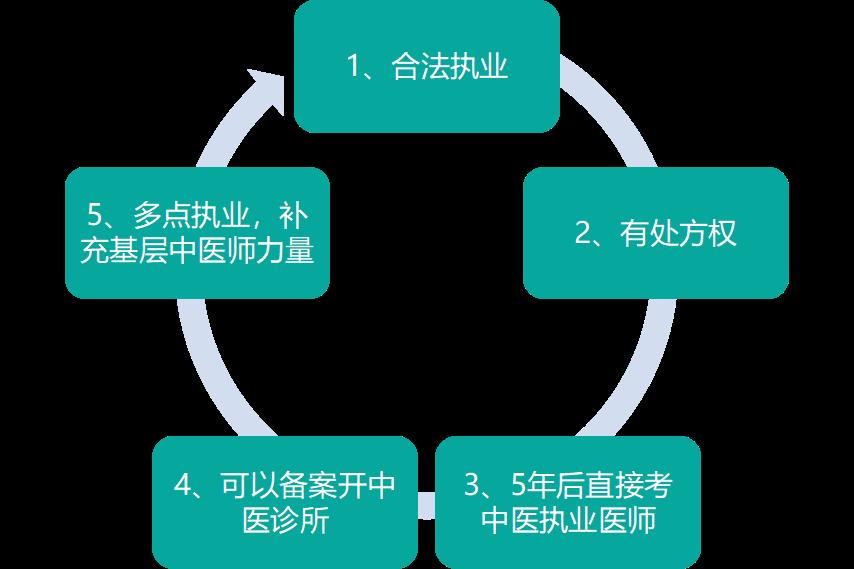 如何一步步搭建自己的社交媒体刷赞系统